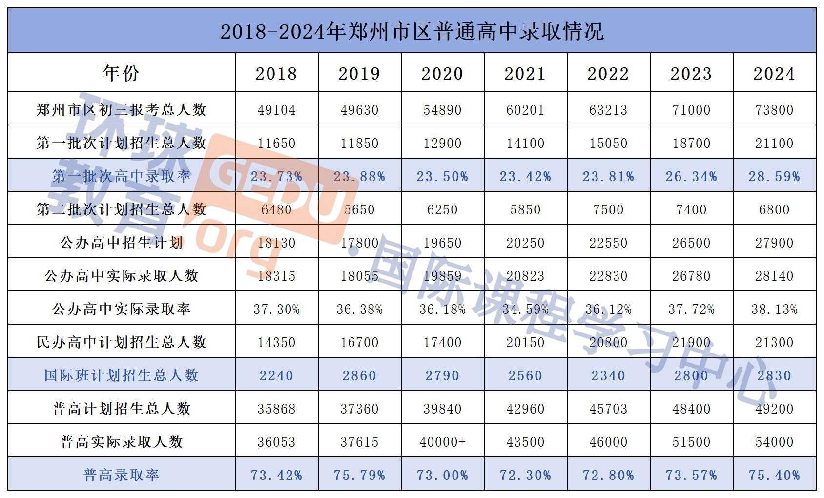 2025開學(xué)季！鄭州中考深度解析！附中考每月重要時間點，初三家長必看！